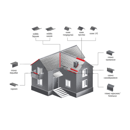 Производство и изготовление доборных элементов для кровли и фасада | Купить по выгодной цене