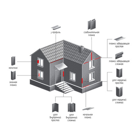 Производство и изготовление доборных элементов для сайдинга | Качественные комплектующие для фасадов