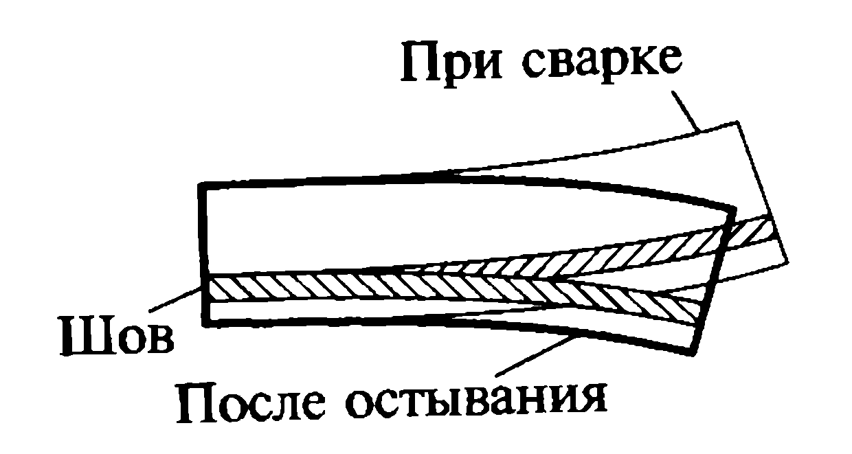 Эффективные методы предотвращения деформаций при сварке металлоконструкций