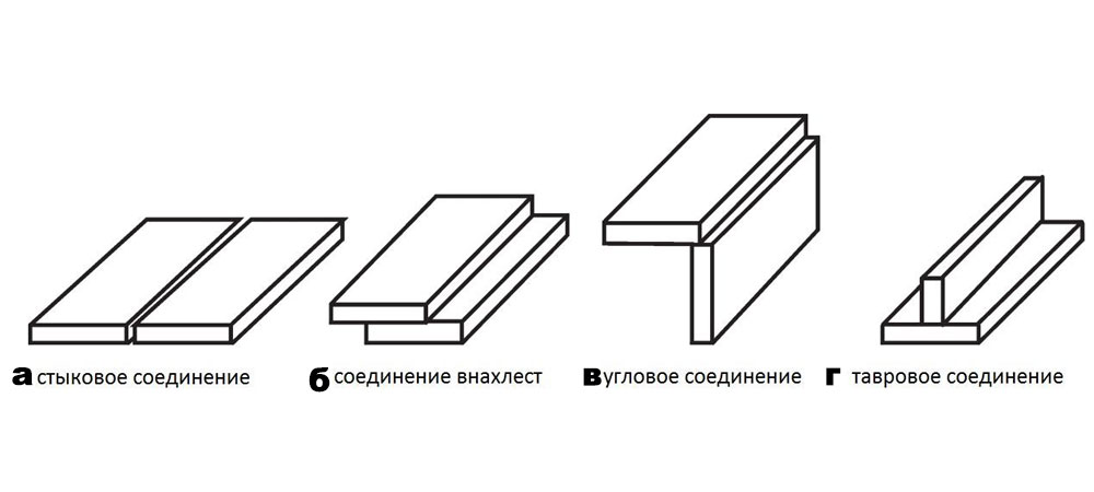 Сварные соединения металлоконструкций – виды, характеристики и изготовление под заказ
