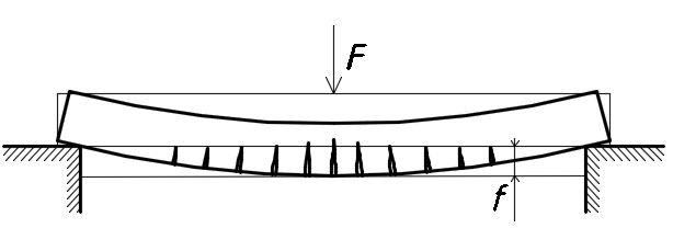 Как рассчитать прогиб консольной балки: формулы, ошибки и примеры