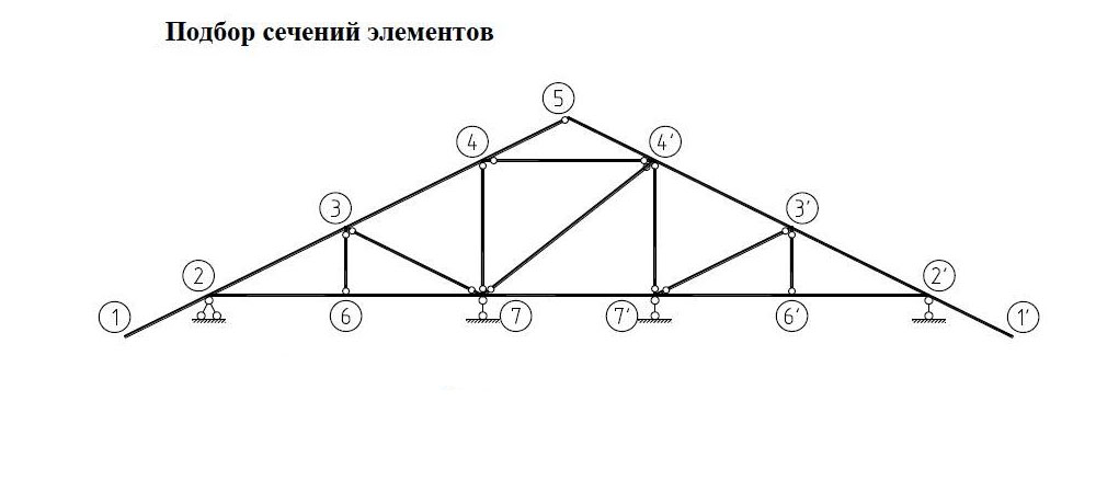 Подбор сечения элементов фермы — расчет стальных ферм, поясов и решётки