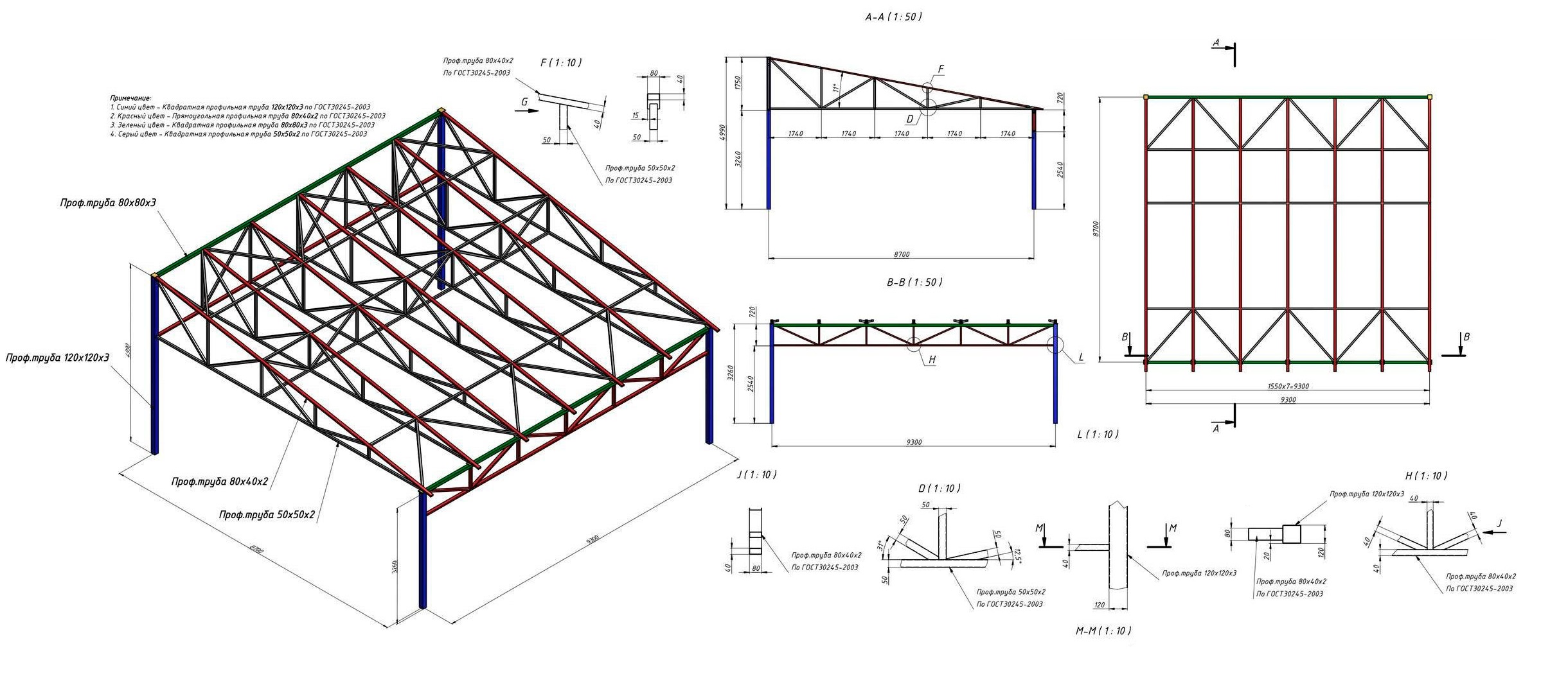 Пошаговый расчет ферм для металлических каркасов: ошибки и практические советы